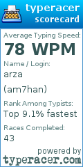 Scorecard for user am7han