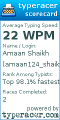 Scorecard for user amaan124_shaikh