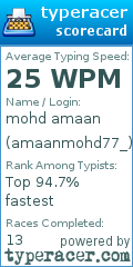 Scorecard for user amaanmohd77_