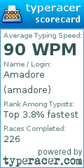 Scorecard for user amadore