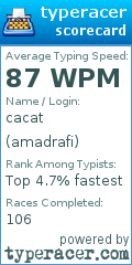 Scorecard for user amadrafi
