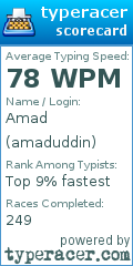 Scorecard for user amaduddin