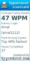 Scorecard for user amal1212