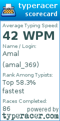 Scorecard for user amal_369