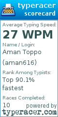 Scorecard for user aman616