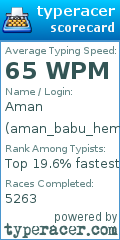 Scorecard for user aman_babu_hemant