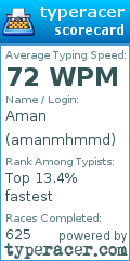 Scorecard for user amanmhmmd