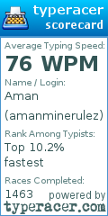 Scorecard for user amanminerulez