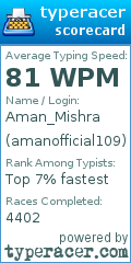 Scorecard for user amanofficial109