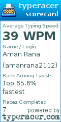 Scorecard for user amanrana2112