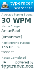 Scorecard for user amanroot