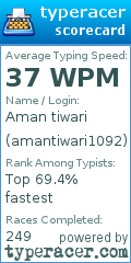Scorecard for user amantiwari1092