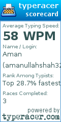 Scorecard for user amanullahshah32
