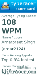 Scorecard for user amar2124