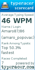 Scorecard for user amaro_popovac