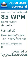 Scorecard for user amartaj