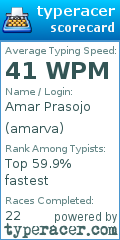 Scorecard for user amarva