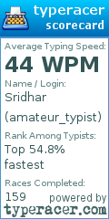 Scorecard for user amateur_typist
