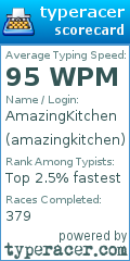 Scorecard for user amazingkitchen