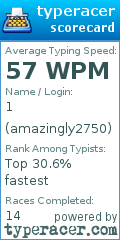 Scorecard for user amazingly2750
