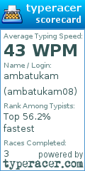 Scorecard for user ambatukam08