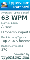 Scorecard for user ambershumpert1033