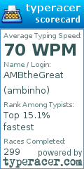 Scorecard for user ambinho