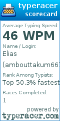 Scorecard for user ambouttakum667