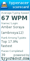 Scorecard for user ambrxsya12