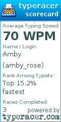 Scorecard for user amby_rose