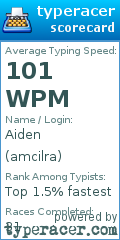Scorecard for user amcilra