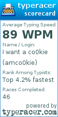 Scorecard for user amco0kie
