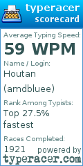 Scorecard for user amdbluee