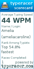 Scorecard for user ameliacaroline