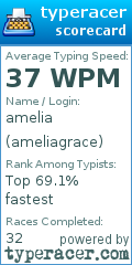Scorecard for user ameliagrace