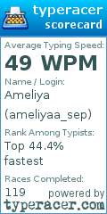 Scorecard for user ameliyaa_sep