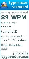 Scorecard for user ameneul