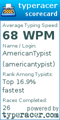 Scorecard for user americantypist