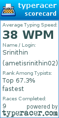 Scorecard for user ametisrinithin02