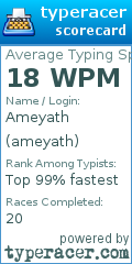 Scorecard for user ameyath