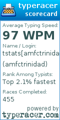 Scorecard for user amfctrinidad