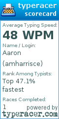 Scorecard for user amharrisce