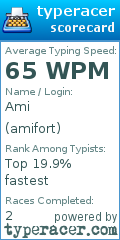 Scorecard for user amifort