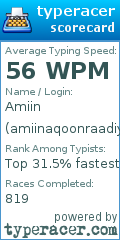 Scorecard for user amiinaqoonraadiye