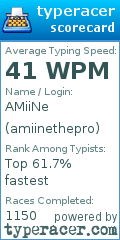 Scorecard for user amiinethepro