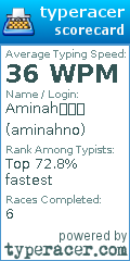 Scorecard for user aminahno
