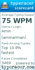 Scorecard for user aminarman