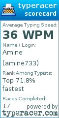 Scorecard for user amine733
