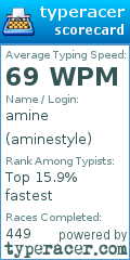 Scorecard for user aminestyle