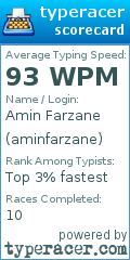 Scorecard for user aminfarzane